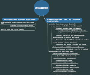 涂料与油漆的区别