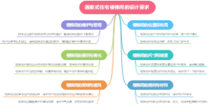 通廊式住宅楼梯间的设计要求