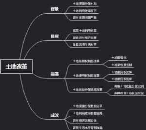 土地改革