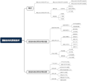 通信自动化系统技术