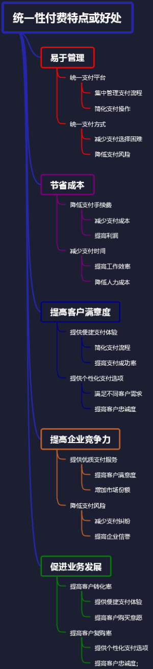 统一性付费特点或好处