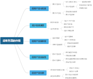 透明包装的作用