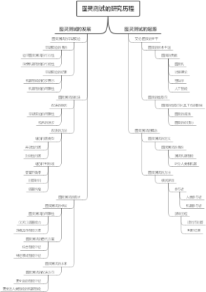 图灵测试的研究历程