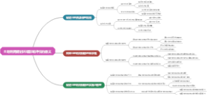 土地利用规划环境影响评价的意义