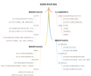 图像数字化的基础