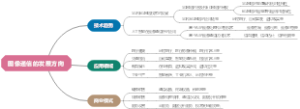图像通信的发展方向