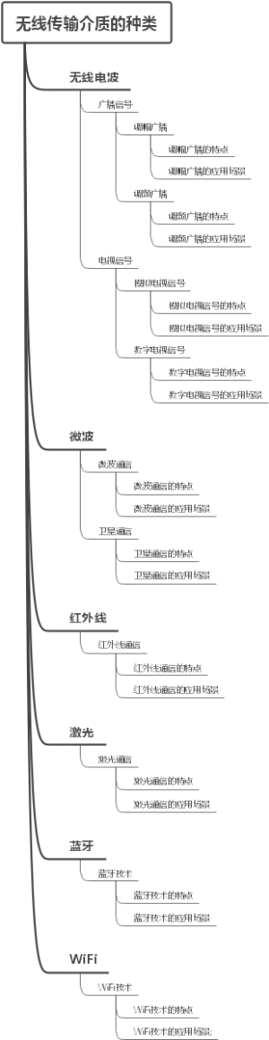 无线传输介质的种类