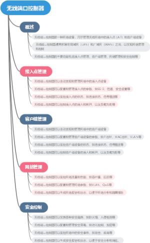 无线端口控制器