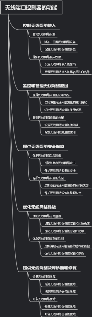 无线端口控制器的功能