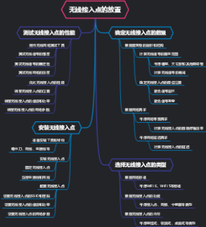 无线接入点的放置
