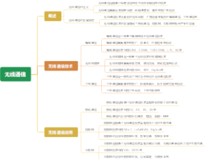 无线通信