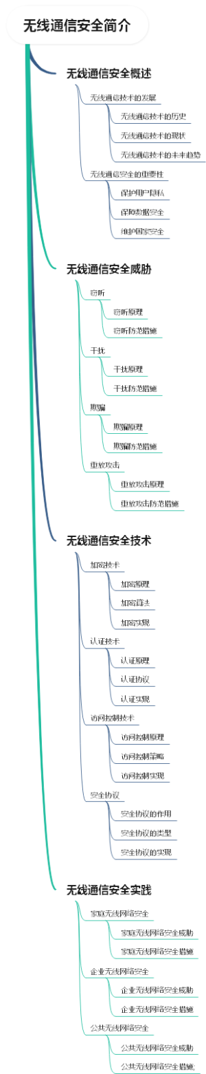 无线通信安全简介