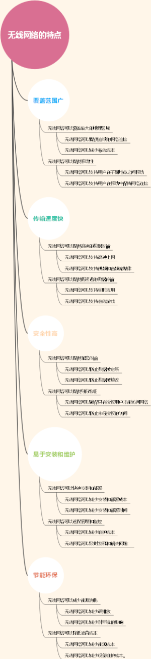无线网络的特点