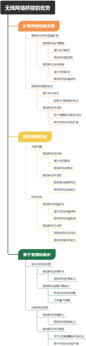 无线网络桥接的优势