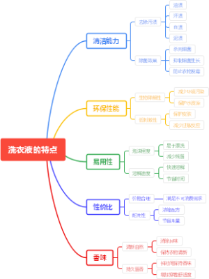 洗衣液的特点