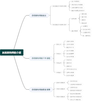 系统架构师的介绍