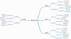 网络异化的特征
