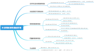 外部调制解调器的安装