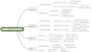我国皮革化学品的发展方向