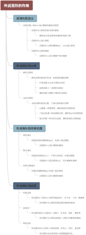 外润滑剂的作用