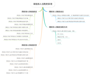 网络准入控制的原理
