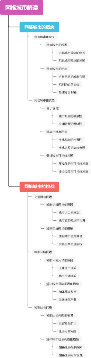 网格城市解读