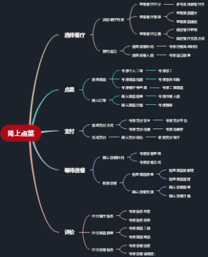 网上点菜