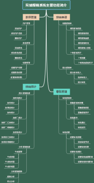 网络报销系统主要功能简介