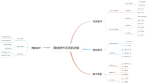 网络操作系统的功能