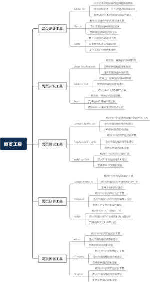 网页工具