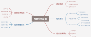 网页内容过滤