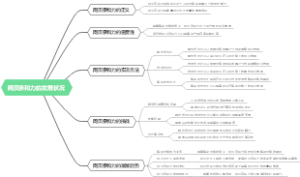 网页亲和力的发展状况