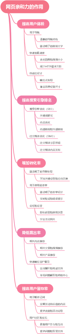 网页亲和力的作用
