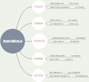 网络传真的优点