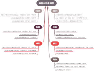 乌鲁木齐幸福堡