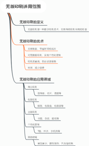 无版印刷适用范围
