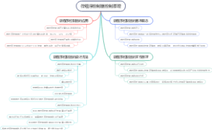 微程序控制器控制原理