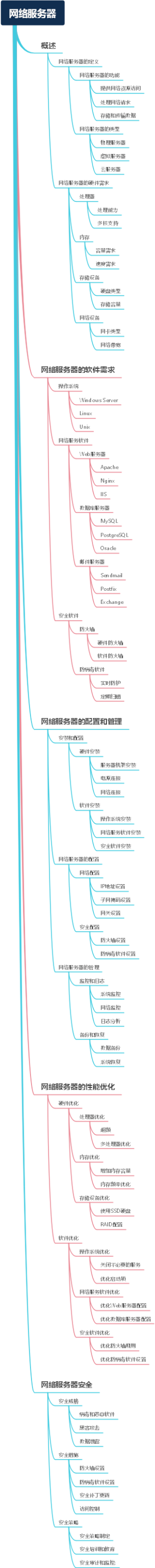 网络服务器