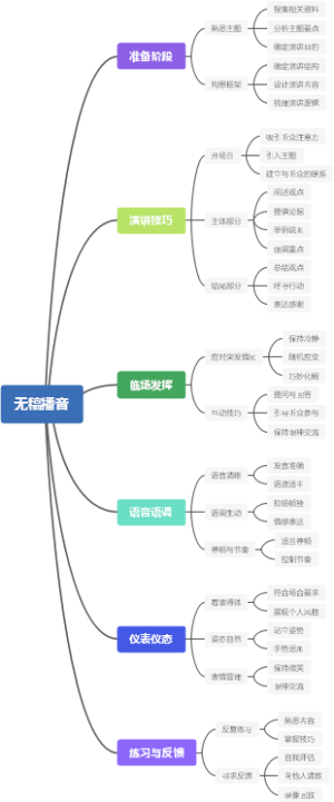 无稿播音