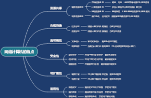 网络计算机的特点