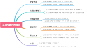 无机抗菌剂的优点