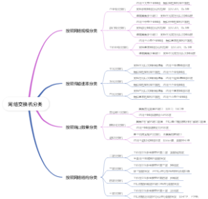 网络交换机分类
