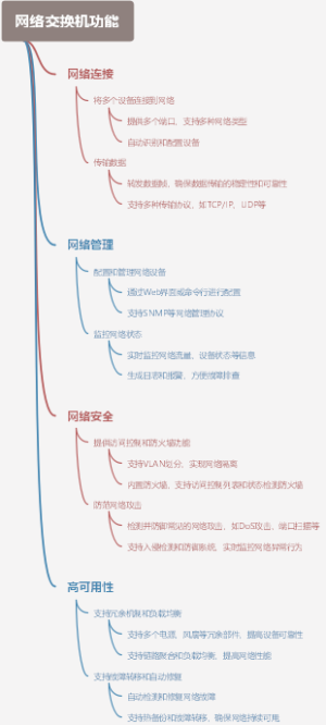 网络交换机功能