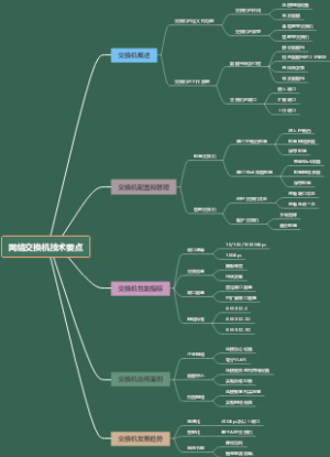 网络交换机技术要点
