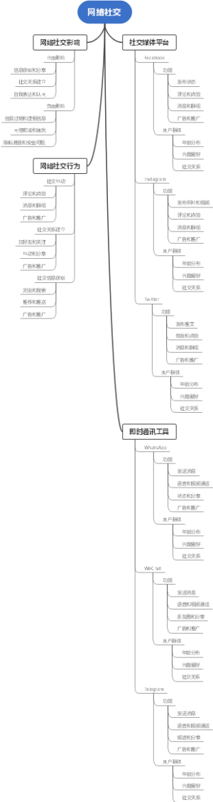 网络社交