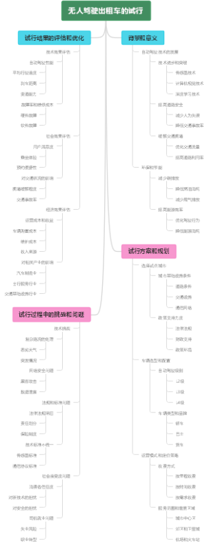 无人驾驶出租车的试行