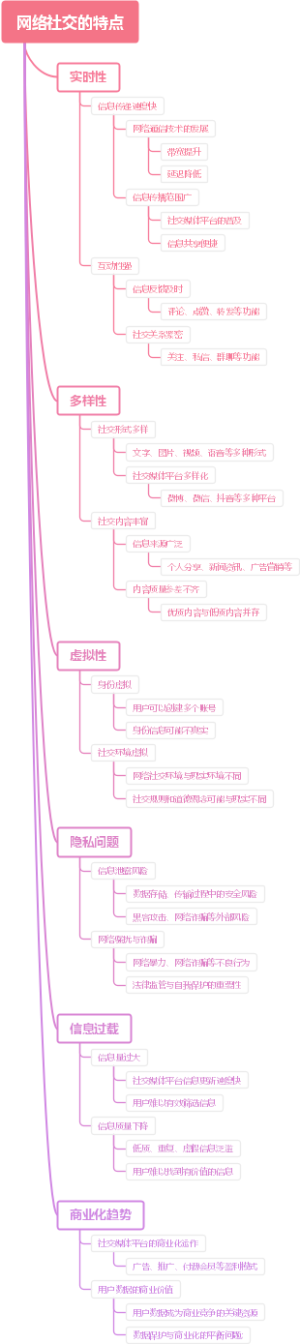 网络社交的特点