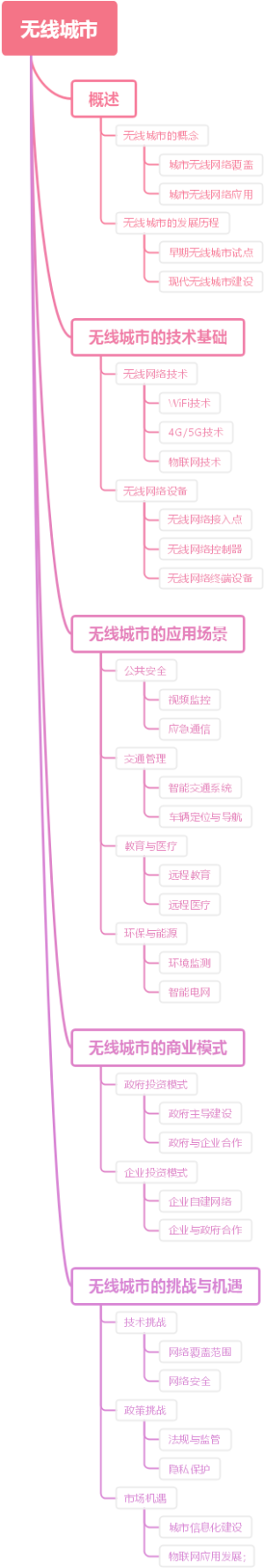无线城市