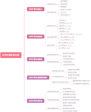 文件扩展名的介绍