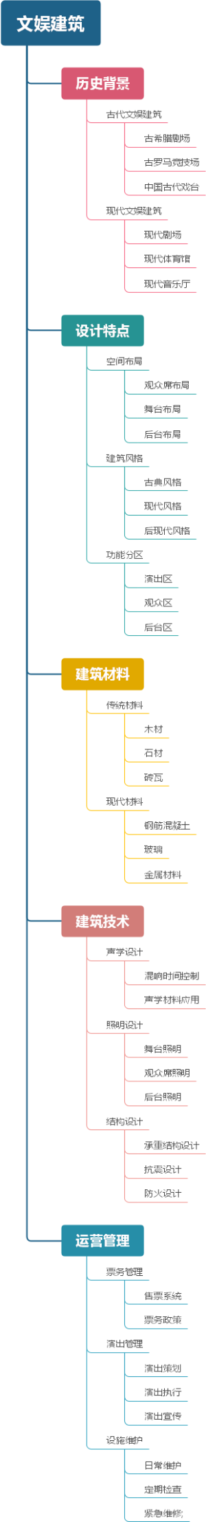 文娱建筑